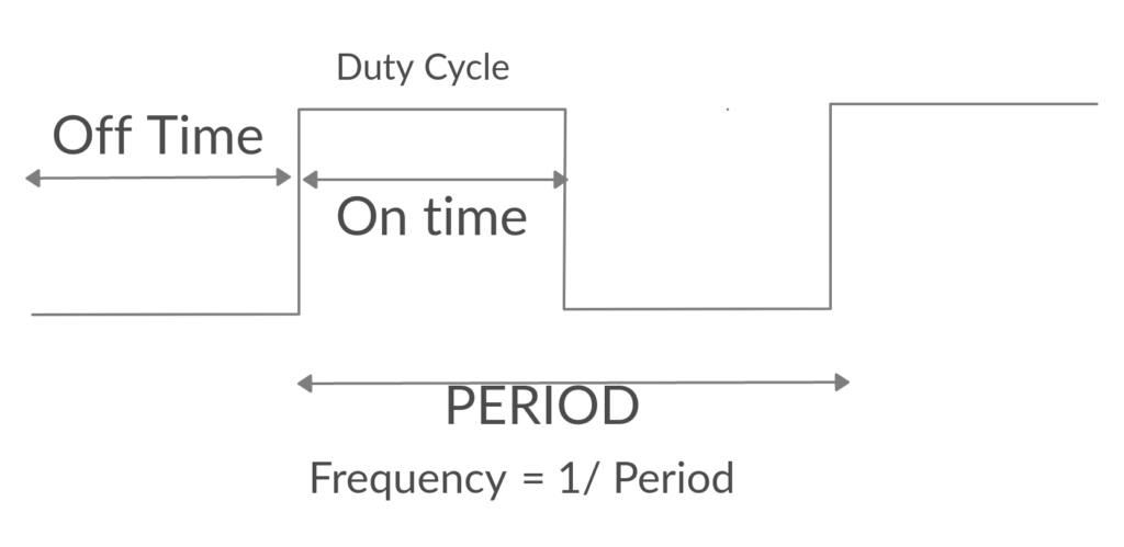 PWM