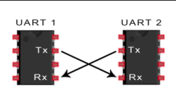 arduino